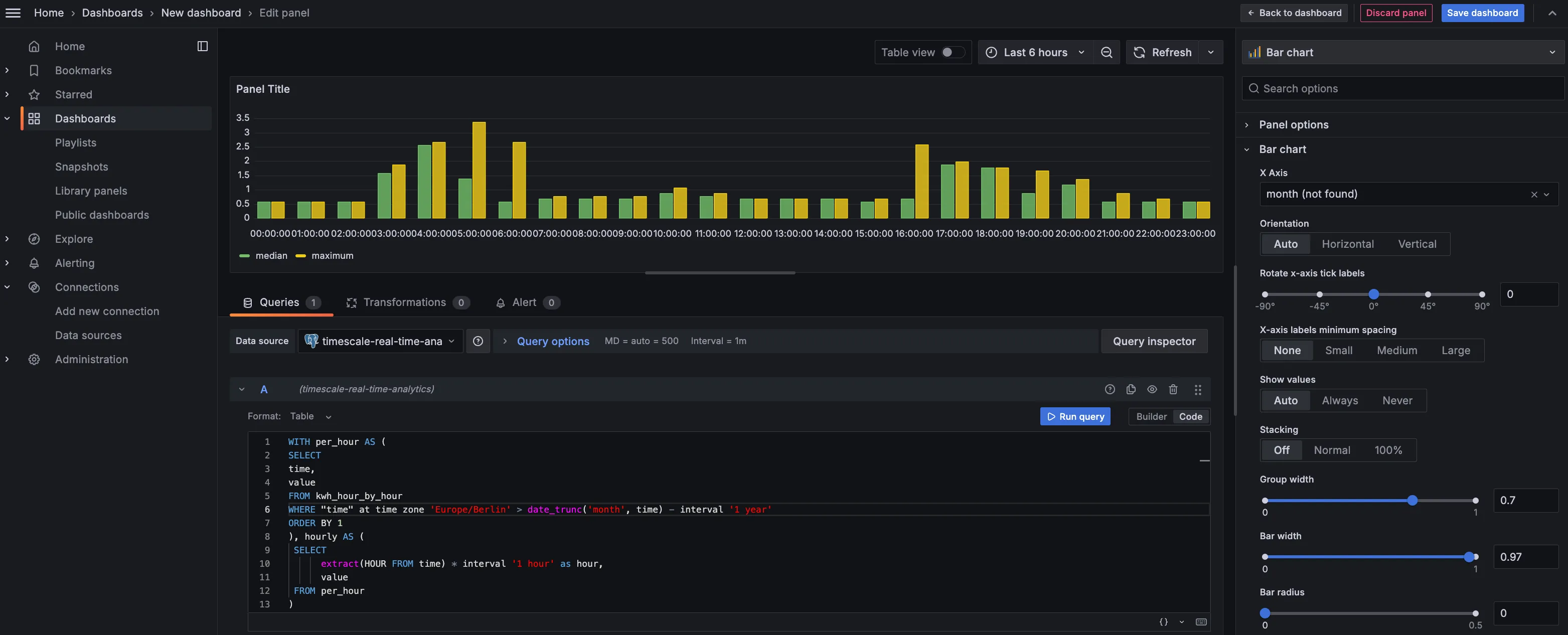 Grafana dashboard showing energy consumption data from a continuous aggregate